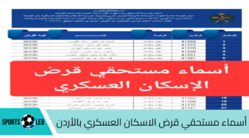 استعلم الان.. أسماء مستحقي قرض الاسكان العسكري بالأردن 2024