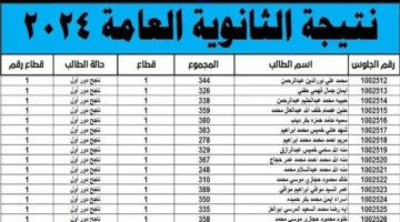 ظهرت الان اليوم السابع.. رابط نتيجة الثانوية العامة 2024 برقم الجلوس وتحميل الملف pdf